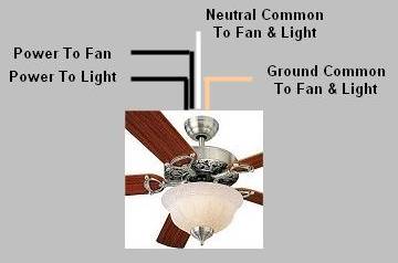 Wiring A Ceiling Fan & Light - Part 1